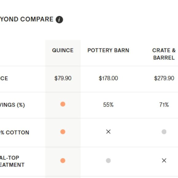 NWOT QUINCE 48x108 Cotton Sheer Curtain Set (Set of 2) Grey 5⭐Customer Reviews - Picture 6 of 9